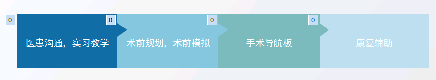 上海數(shù)造攜手安徽省二院骨三科專家章玉冰主任 開展3D打印醫(yī)療骨科應用在線講堂